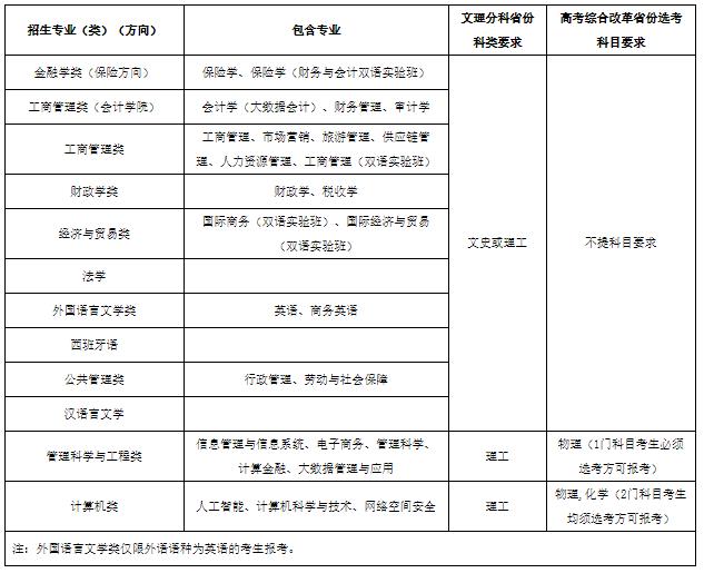 西南财经大学2024年高校专项计划招生简章.jpg