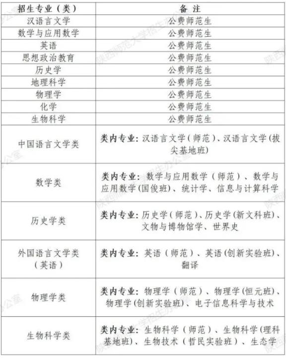1712474569659460.jpg 陕西师范大学2024年高校专项计划(红烛计划)招生简章.jpg