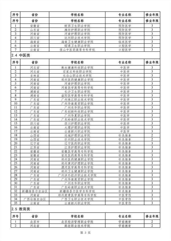 2024年新设高职专科国家控制布点专业审批结果 (1)_02_副本.jpg