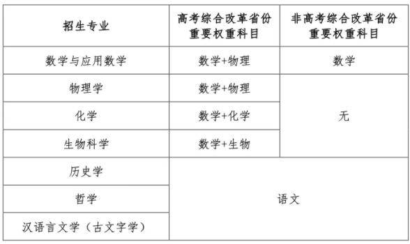 南开大学2024年强基计划招生简章2.jpg