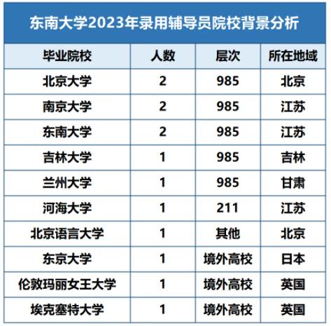 1712635771510017.jpg 想当大学辅导员,学历是硬性条件!3.jpg