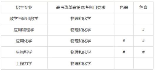 天津大学2024年强基计划招生简章.jpg