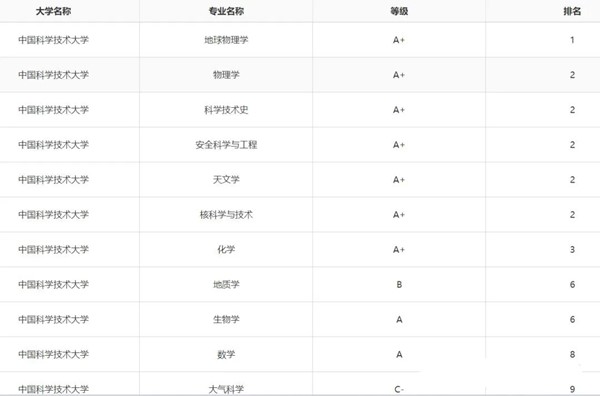 这些以“科技”命名的大学，王牌专业很牛，都是行业顶尖.webp_副本.jpg