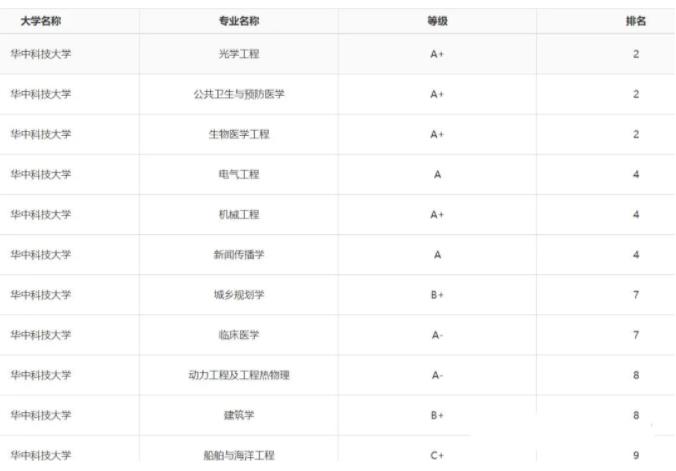 这些以“科技”命名的大学，王牌专业很牛，都是行业顶尖2.jpg