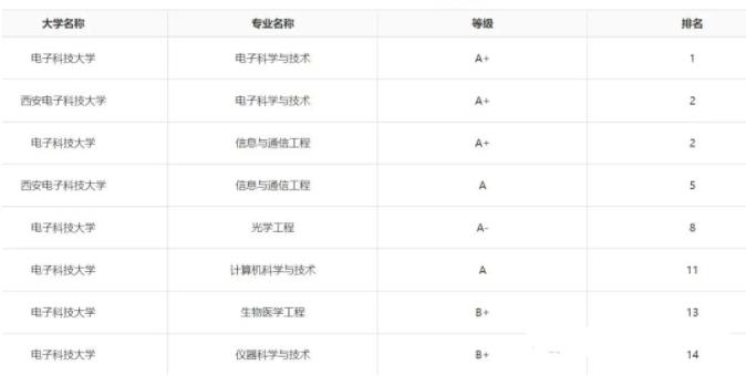这些以“科技”命名的大学，王牌专业很牛，都是行业顶尖3.jpg