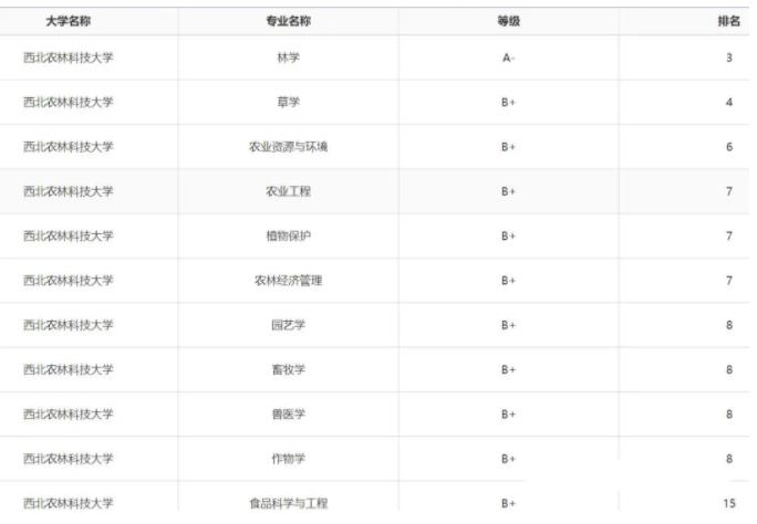 这些以“科技”命名的大学，王牌专业很牛，都是行业顶尖4.jpg