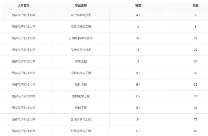 这些以“科技”命名的大学，王牌专业很牛，都是行业顶尖5.jpg