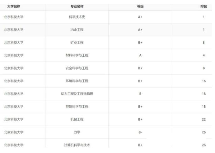 这些以“科技”命名的大学，王牌专业很牛，都是行业顶尖6.jpg