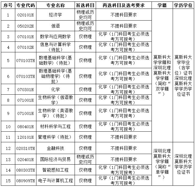 深圳北理莫斯科大学2024年本科综合评价招生简章.jpg