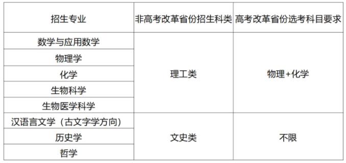 山东大学2024年强基计划招生简章.jpg