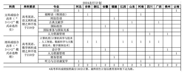 北京语言大学2024年“志行计划”高校专项招生简章.jpg