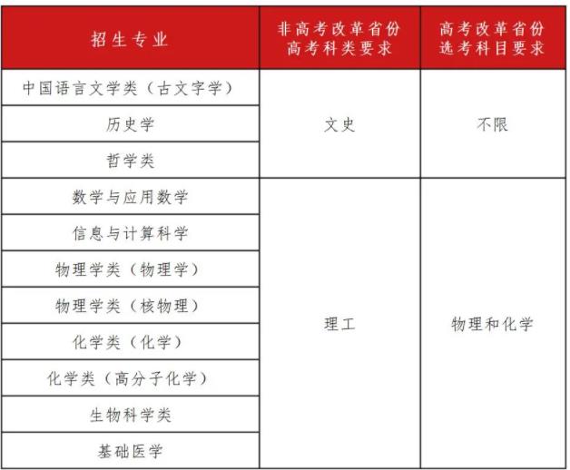 复旦大学2024年强基计划招生简章.jpg