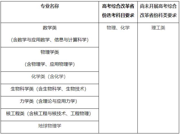 中国科学技术大学2024年强基计划招生简章.jpg