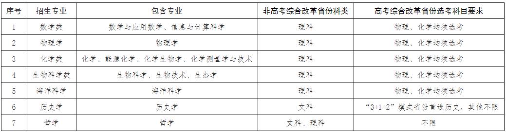 厦门大学2024年强基计划招生简章.jpg