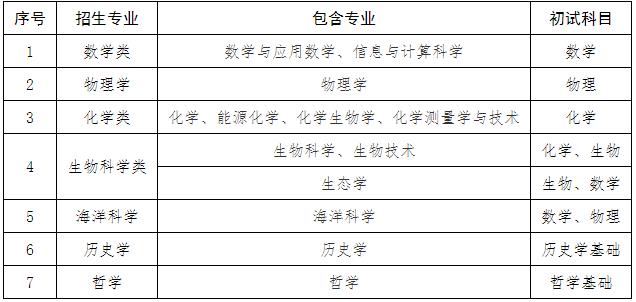 厦门大学2024年强基计划招生简章2.jpg