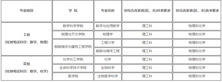 上海交通大学2024年强基计划招生简章.jpg