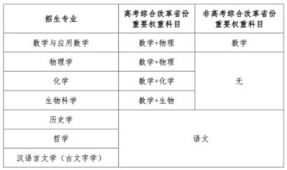 2024年强基计划变化.jpg