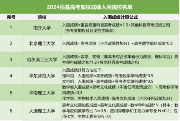 2024年强基计划5大入围规则2.jpg