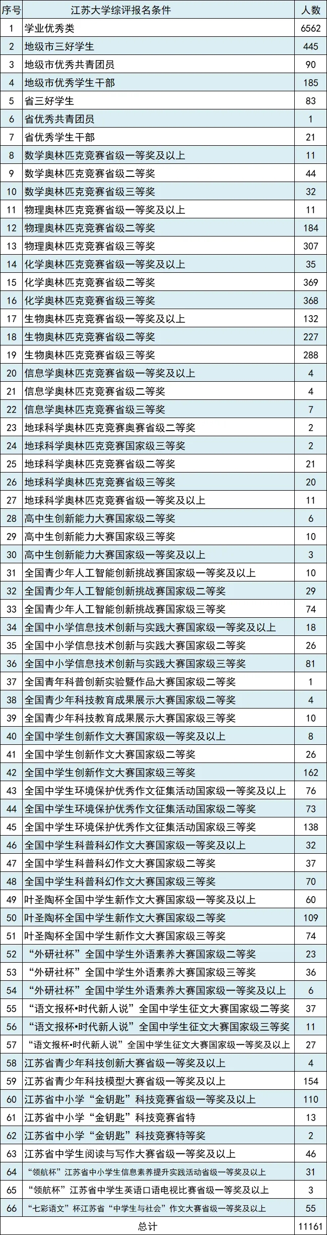 综评关注！第七届全国青少年人工智能创新挑战赛启动2.webp.jpg