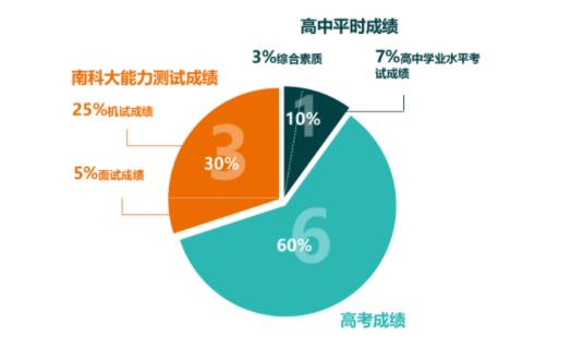 南方科技大学2024年本科招生问答3.jpg