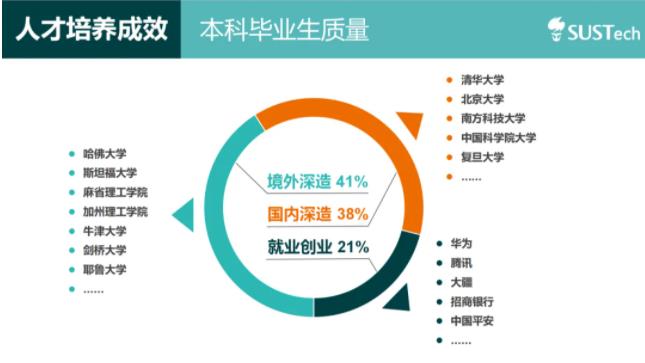 南方科技大学2024年本科招生问答2.jpg