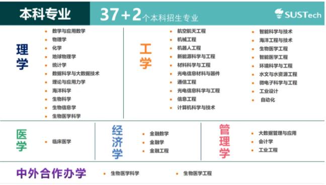 南方科技大学2024年本科招生问答.jpg