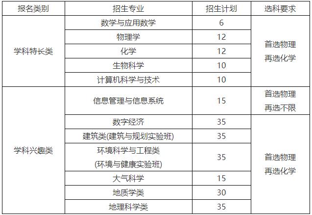 南京大学2024年江苏省综合评价招生简章.jpg