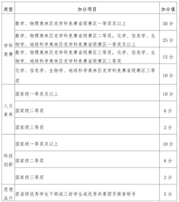 江苏大学2024年综合评价招生简章5.jpg