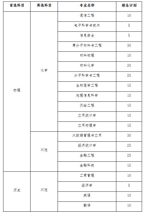 南京邮电大学2024年综合评价招生简章.jpg