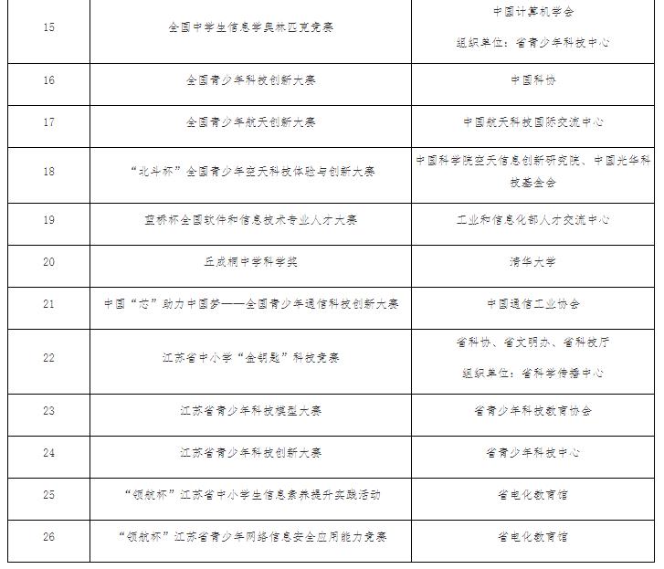 南京邮电大学2024年综合评价招生简章12.jpg