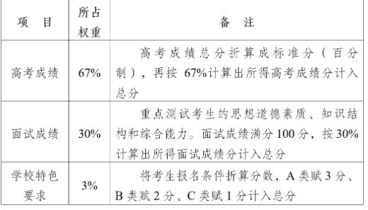 南京中医药大学2024年综合评价招生简章2.jpg