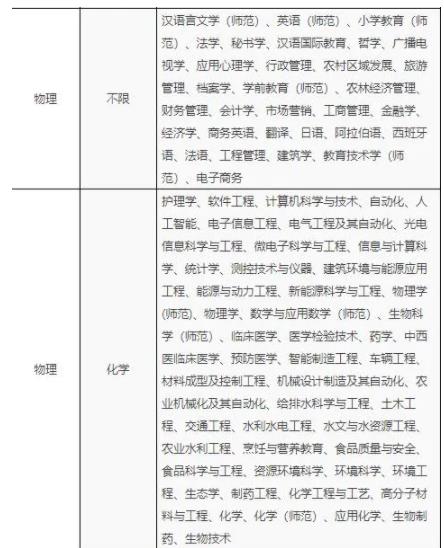 南邮、南信大、扬大等高校2024年综评变化盘点！5.jpg