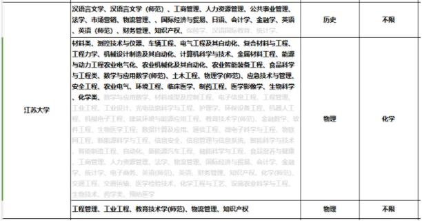 南邮、南信大、扬大等高校2024年综评变化盘点！8.jpg