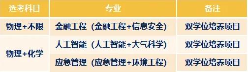 南京信息工程大学2024年综合评价报考亮点3.jpg