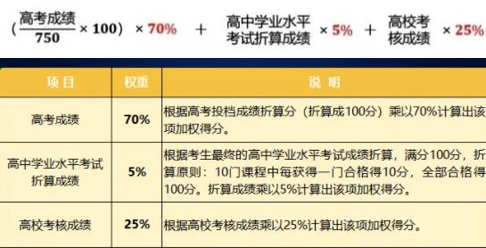南京信息工程大学2024年综合评价报考亮点5.jpg