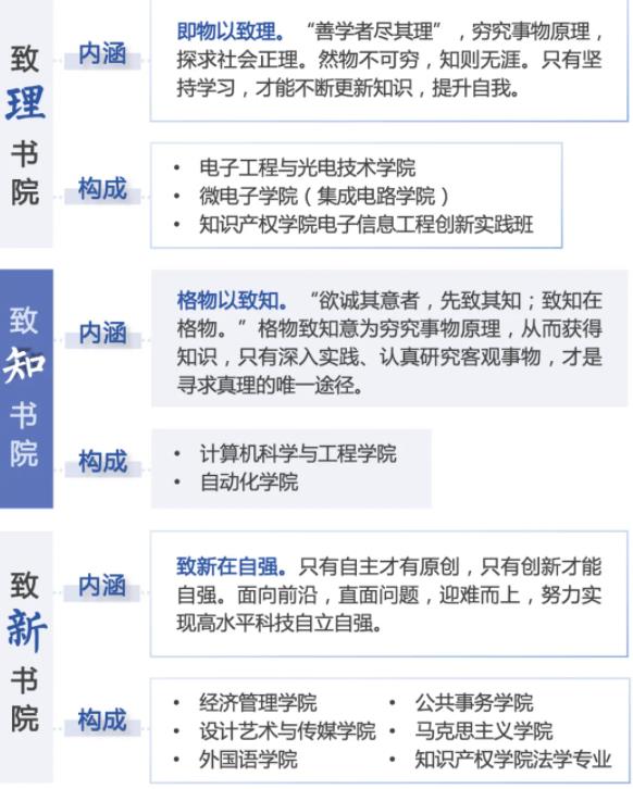书院来啦！一文速览南理工“书院+学院”育人模式！4.jpg