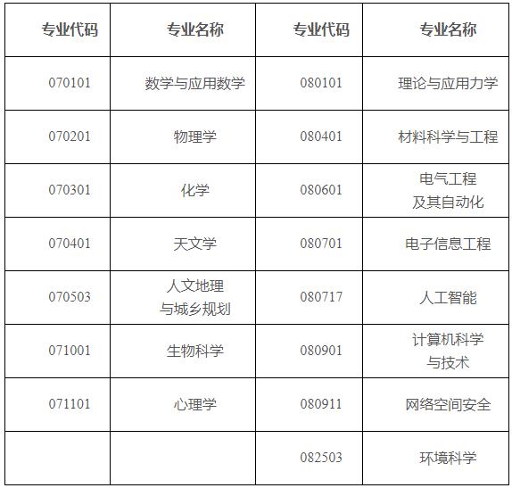 中国科学院大学2024年本科综合评价招生简章.jpg