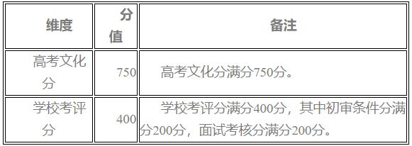 南京林业大学2024年综合评价招生简章2.jpg