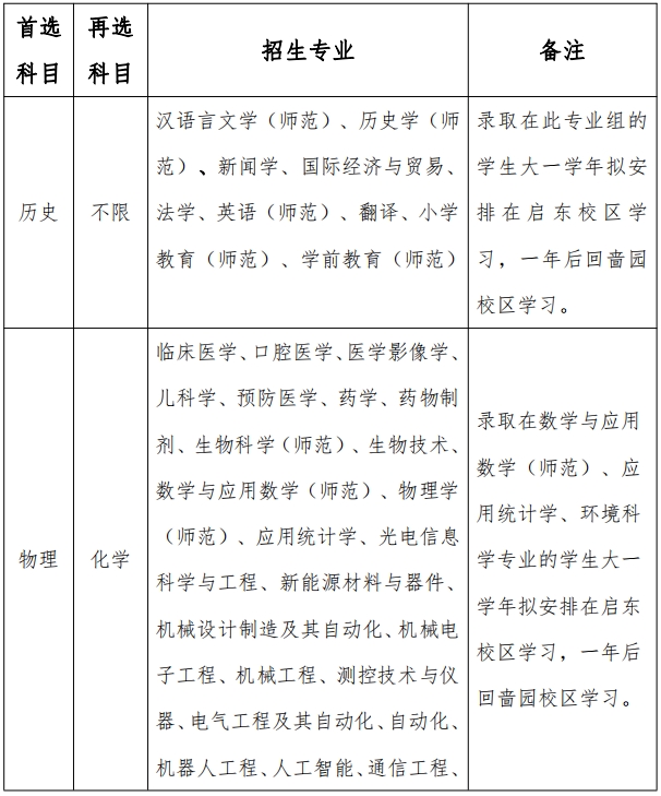 南通大学2024年综合评价招生简章1.png