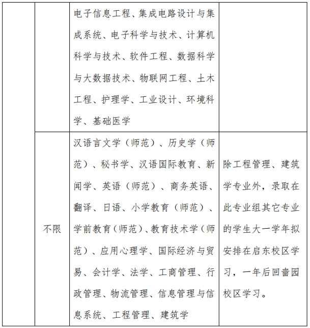 南通大学2024年综合评价招生简章2.png