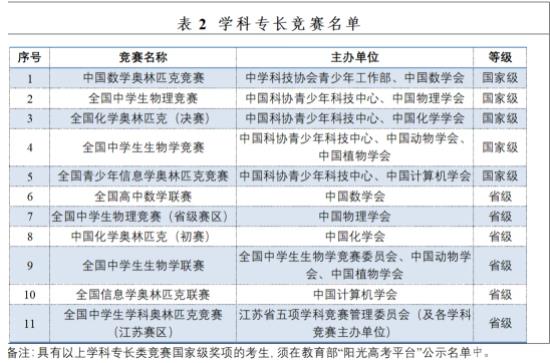 南京工业大学2024年综合评价招生常见问题.jpg