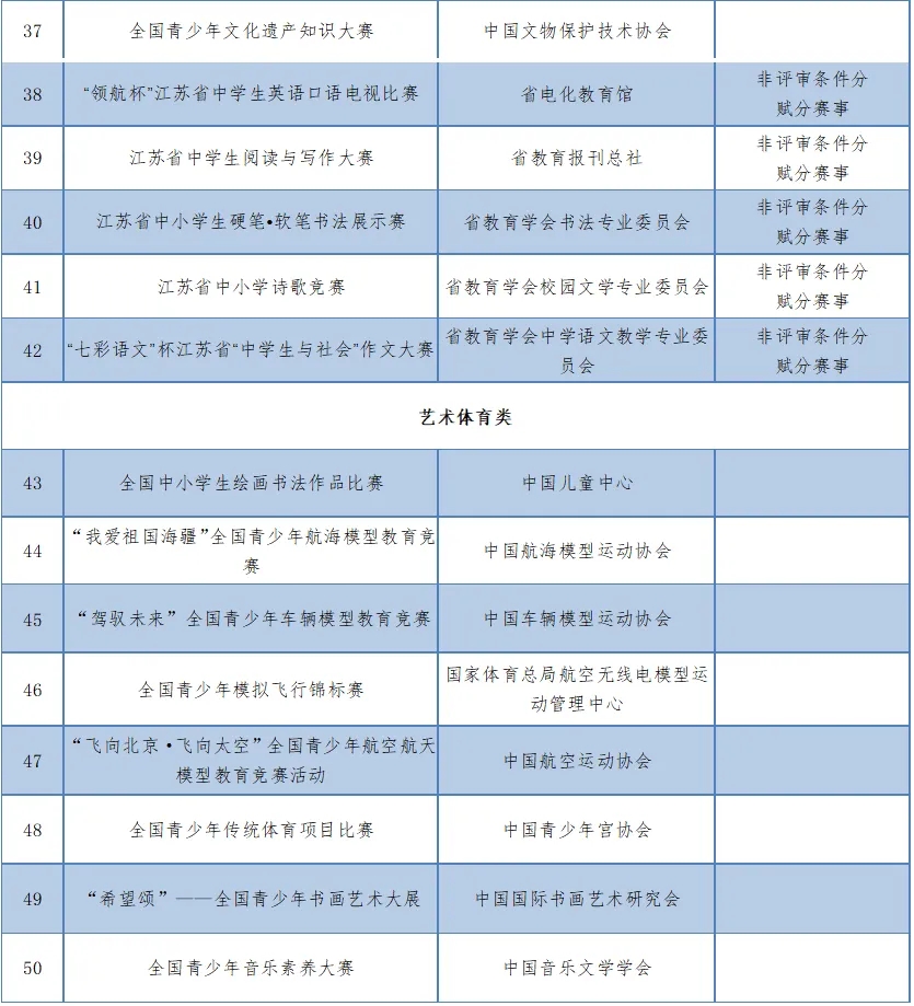 南京工业大学2024年综合评价招生常见问题3.webp.jpg