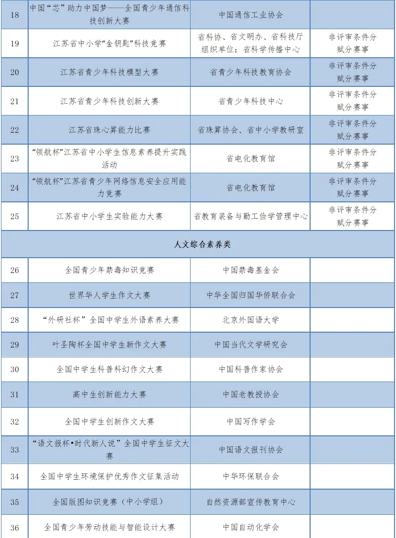 南京工业大学2024年综合评价招生常见问题4.webp.jpg