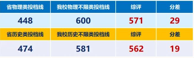 部分高校扩招，录取机会增大！2024年综合评价报考要点汇总2.jpg