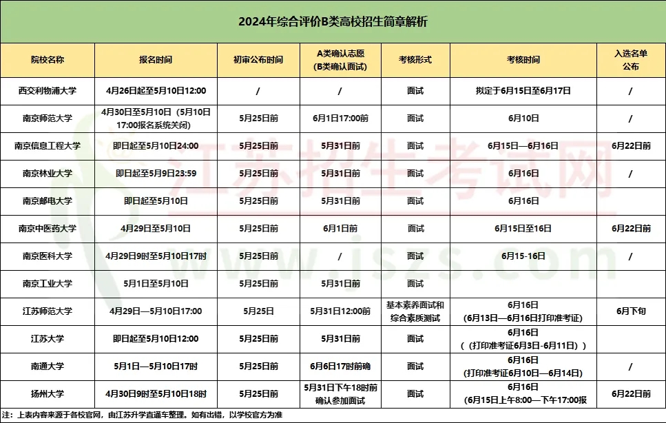 2024年综合评价报名条件、招生专业4.webp.jpg