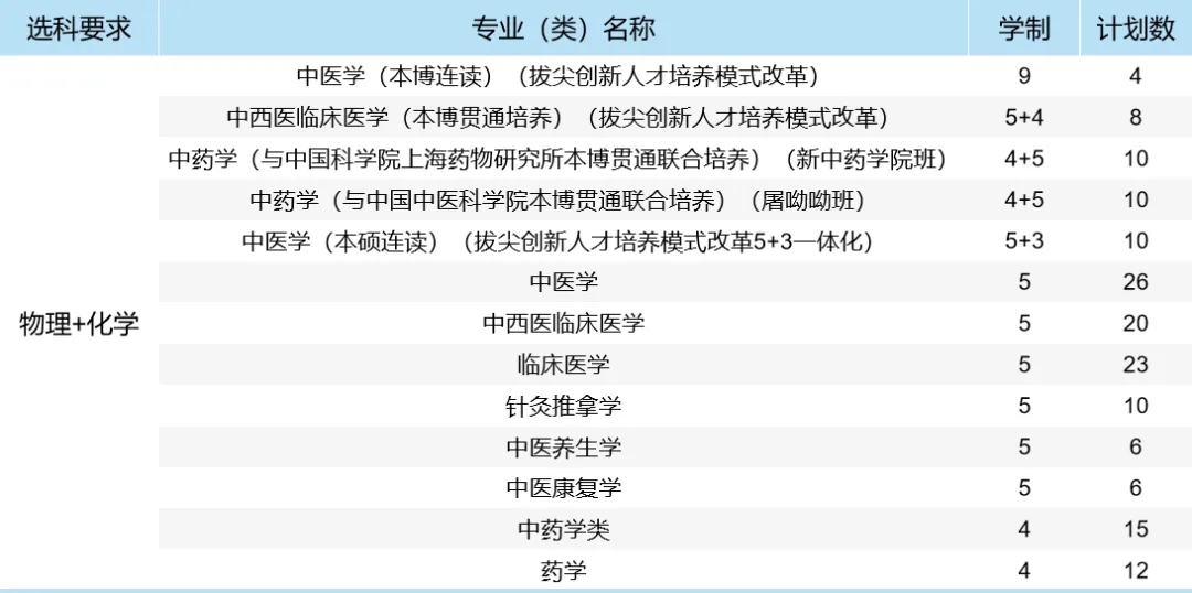 南京中医药大学2024综评招生三大亮点.webp.jpg