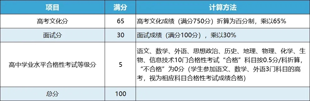 扬州大学2024年综合评价录取常见问题解答.webp.jpg