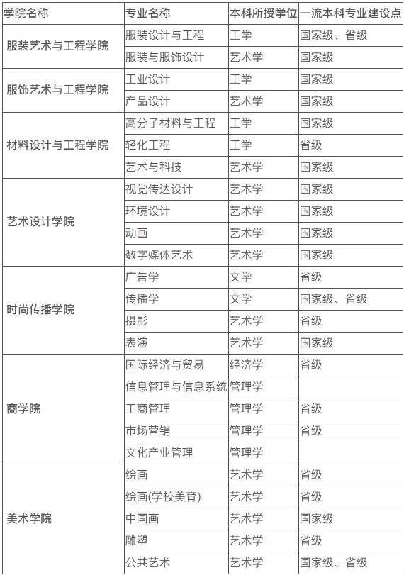 北京服装学院：部分艺术类专业改为统考录取.jpg