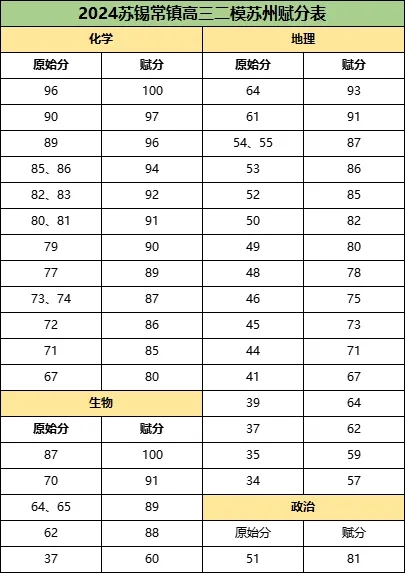 1715306781867159.jpg 赋分.webp.jpg