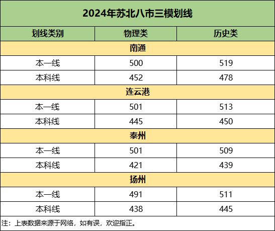 三模划线.png